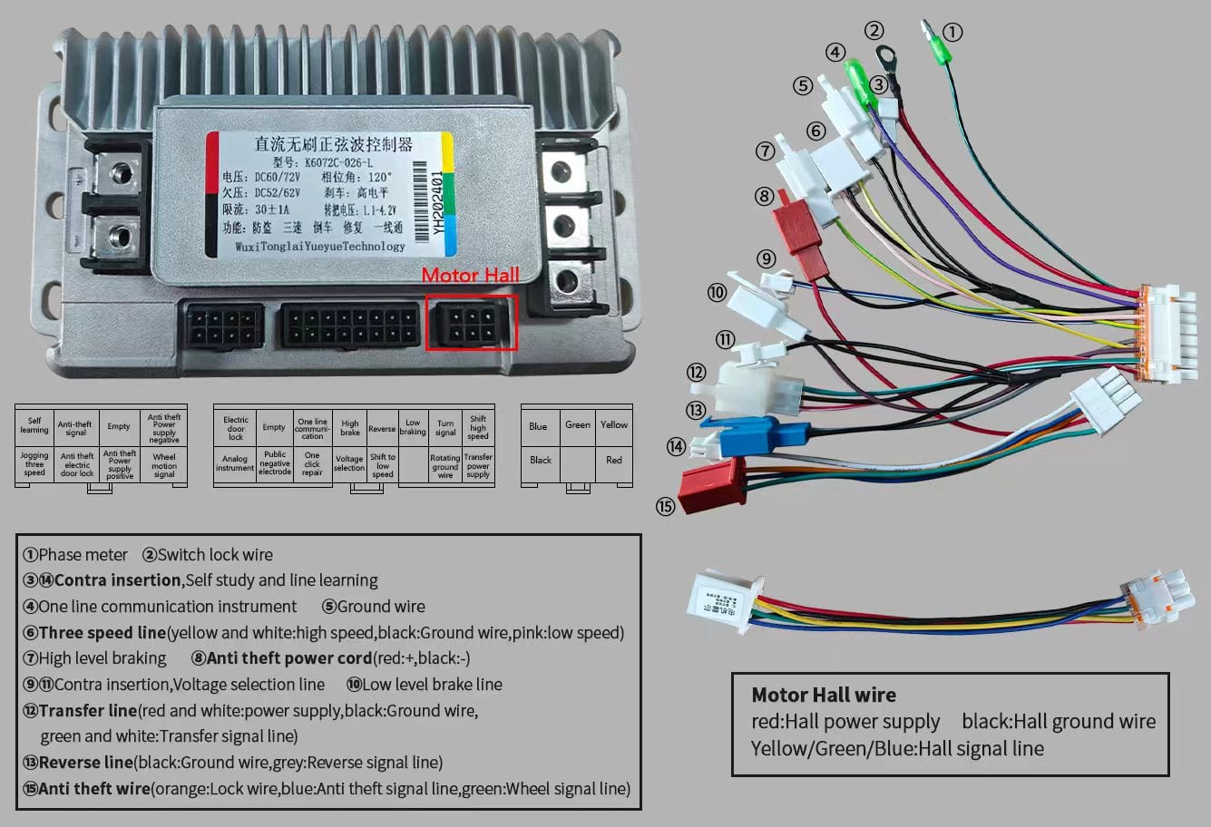 mmexport1755871327574-min Electric Bike/Scooter/Motorcycle Sine Wave 48V-72V 30A1000W-1200W BLDC Controller - Image 8