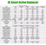 JKBMS JIKONG JK-B5A24S Smart Active Balancer Equalizer for LiFePO4 LTO Lithium Battery Pack - Image 5